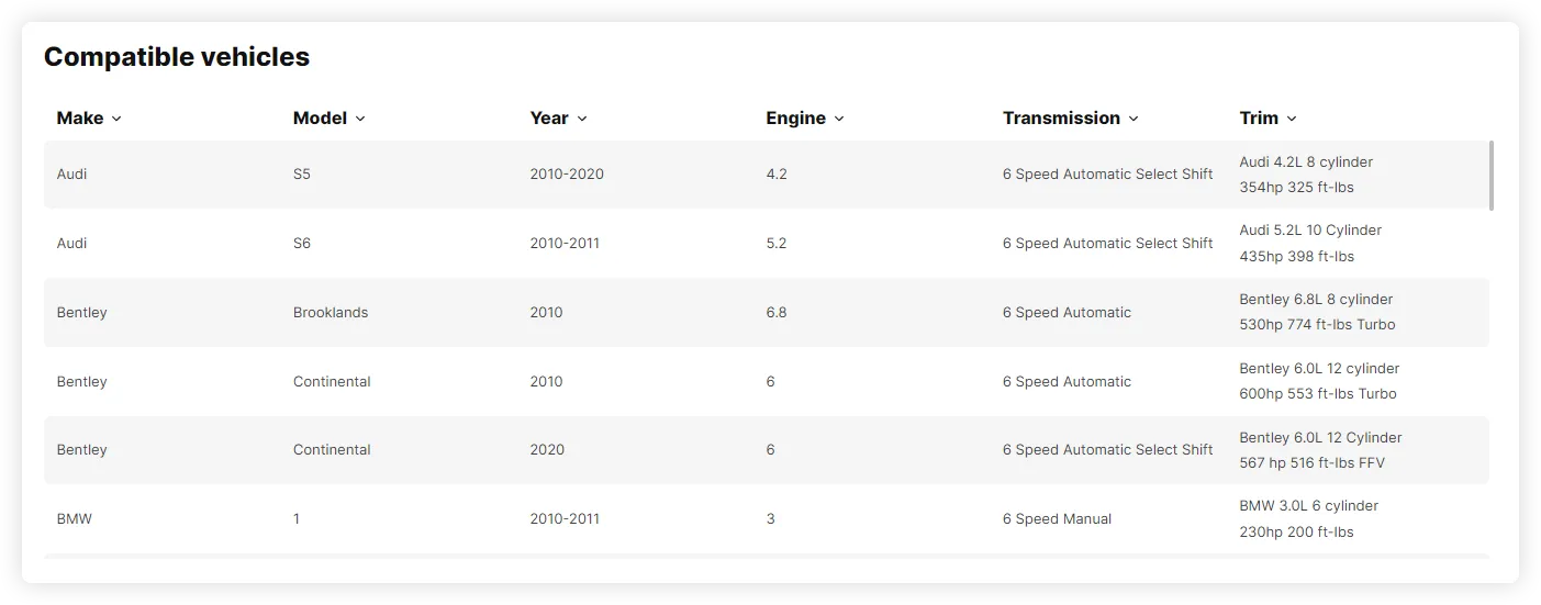 Pièces détachées automobiles algériennes pour l'équipe automobile
